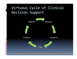 Virtuous	
  Cycle	
  of	
  Clinical	
  
   Decision	
  Support	
  

                           Registry	
               Measure	
  




                   Practice	
                             Guideline	
  



                                          CDS	
  

http://www2.eerp.usp.br/Nepien/DisponibilizarArquivos/tomada_de_decis%C3%A3o.pdf	
  
 