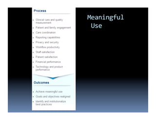 Meaningful	
  
	
  Use	
  
 