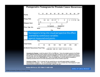 Postoperative nomogram based on 996 patients treated at The Methodist Hospital, Houston,
                   TX, for predicting PSA recurrence after radical prostatectomy.




                                          Nomograms	
  bring	
  into	
  visual	
  perspective	
  the	
  eﬀect	
  
                                          	
  exerted	
  by	
  continuous	
  variables	
  	
  
                                          against	
  measured	
  end	
  points	
  




                                      Kattan M W et al. JCO 1999;17:1499-1499

©1999 by American Society of Clinical Oncology
 