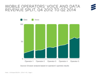 Ericsson Mobility Report 2014 | PDF