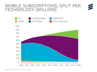 Ericsson Mobility Report 2014 | PDF