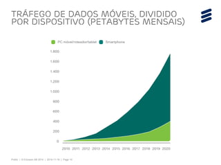 Public | © Ericsson AB 2014 | 2014-11-18 | Page 10 
Tráfego de dados móveis, dividido por dispositivo (PetaBytes mensais)  