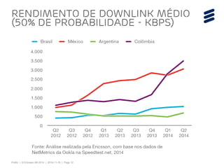 Public | © Ericsson AB 2014 | 2014-11-18 | Page 12 
Rendimento de downlink médio (50% de probabilidade - Kbps)  