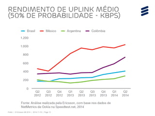 Public | © Ericsson AB 2014 | 2014-11-18 | Page 13 
Rendimento de uplink médio (50% de probabilidade - Kbps)  