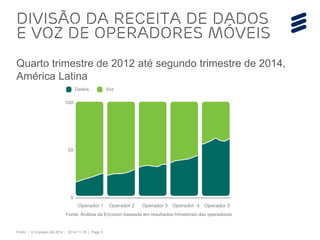Public | © Ericsson AB 2014 | 2014-11-18 | Page 3 
Quarto trimestre de 2012 até segundo trimestre de 2014, América Latina 
Divisão da receita de dados e voz de operadores móveis  