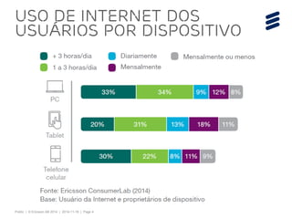 Public | © Ericsson AB 2014 | 2014-11-18 | Page 4 
Uso de internet dos usuários por dispositivo  