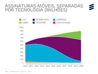 Public | © Ericsson AB 2014 | 2014-11-18 | Page 7 
Assinaturas móveis, Separadas por tecnologia (milhões)  