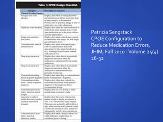 Patricia Sengstack
CPOE Configuration to
Reduce Medication Errors,
JHIM, Fall 2010 - Volume 24(4)
26-32
 
