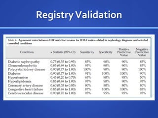 Registry Validation
 