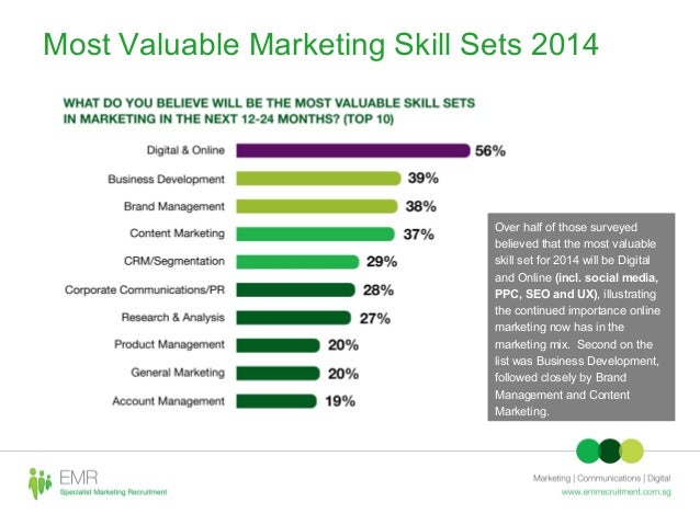 EMR Specialist Marketing Recruitment -Top 10 Skills In ...