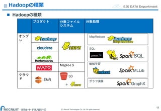 (C) Recruit Technologies Co.,Ltd. All rights reserved.
BIG DATA DepartmentHadoopの種類
 Hadoopの種類
11
プロダクト 分散ファイル
システム
分散処理
オンプ
レ
MapR-FS
クラウ
ド EMR
S3
MapReduce
SQL
機械学習
グラフ演算
GraphX
SQL
MLLib
＋
 