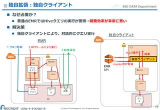 (C) Recruit Technologies Co.,Ltd. All rights reserved.
BIG DATA Department独自拡張：独自クライアント
 なぜ必要か？
 普通のEMRではHiveクエリの実行が面倒→開発効率が非常に悪い
 解決策
 独自クライアントにより、対話的にクエリ実行
19
S3
EMR
Step
Hive
クエリ
Hive
タスク
2.APIコールにより実行
EMR
結果
core
Master
core
デー
タ
デー
タ
１.クエリ格納
3.結果確認
S3
独自クライアント
core
Master
デー
タ
デー
タ
EC2
core
独自クライアント
結果クエリ実行
masterのIP取得
EMR
API
 