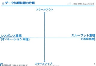 (C) Recruit Technologies Co.,Ltd. All rights reserved.
BIG DATA Departmentデータ処理技術の分類
7
レスポンス重視
(オペレーション用途)
スループット重視
（分析用途)
スケールアップ
スケールアウト
 