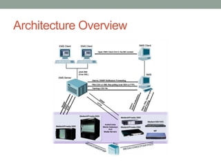 Architecture Overview
 