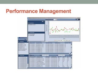 Performance Management
 