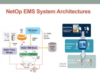 NetOp EMS System Architectures
 