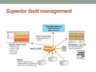 Superior fault management
 