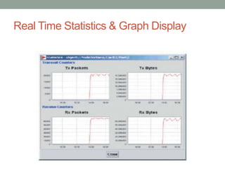 Real Time Statistics & Graph Display
 