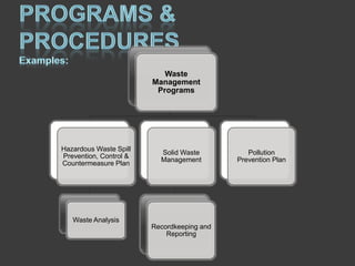 Waste
                        Management
                         Programs




Hazardous Waste Spill
                          Solid Waste          Pollution
Prevention, Control &
                          Management        Prevention Plan
Countermeasure Plan




   Waste Analysis
                        Recordkeeping and
                            Reporting
 