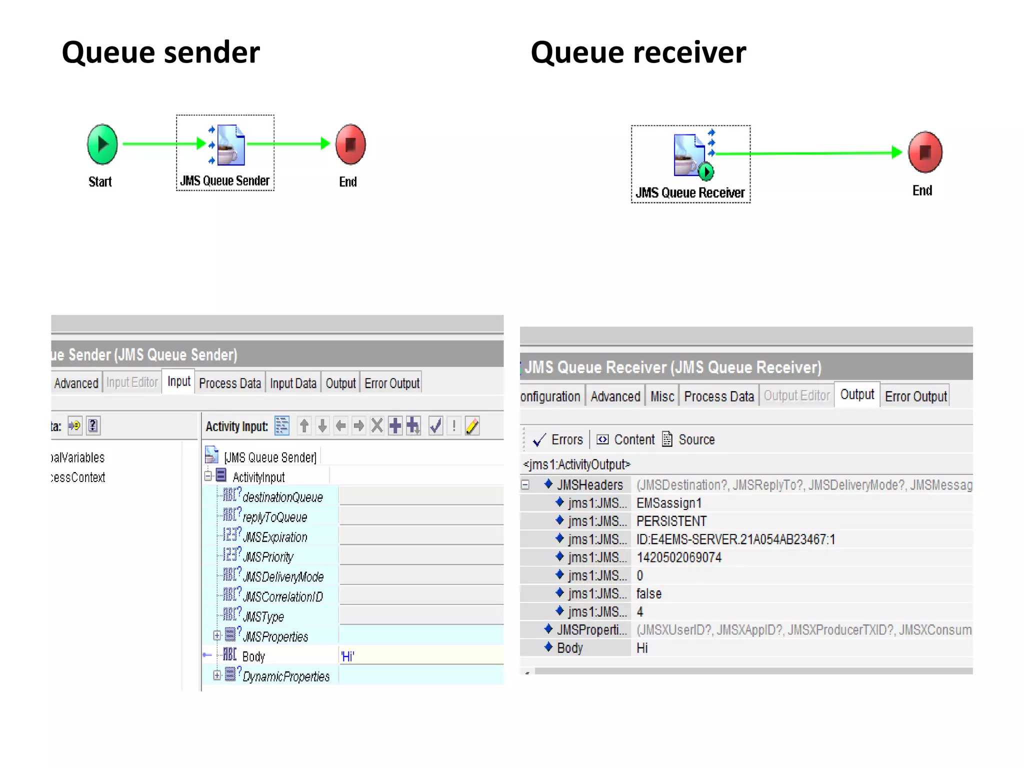 Queue sender Queue receiver
 