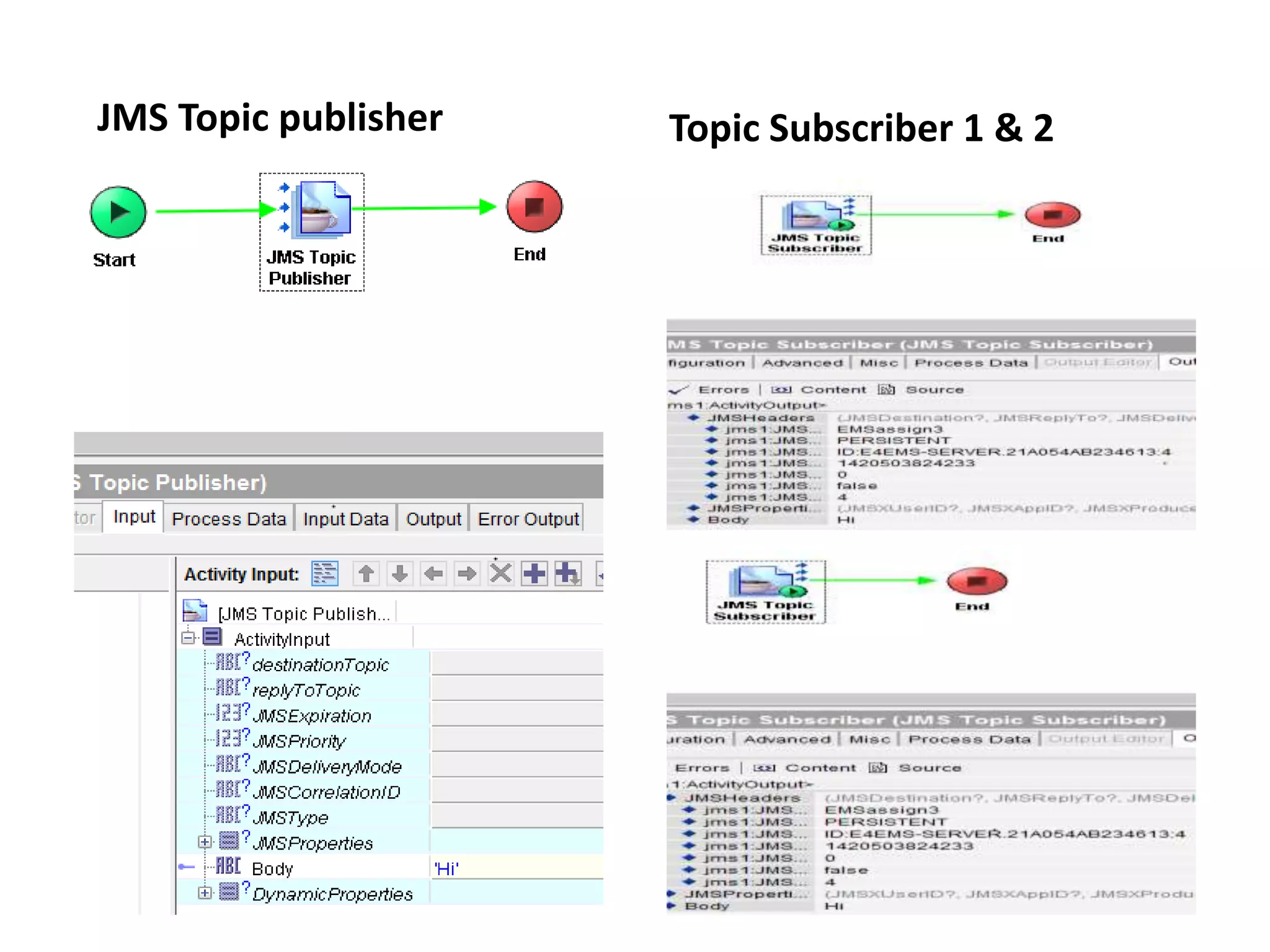 Topic Subscriber 1 & 2JMS Topic publisher
 
