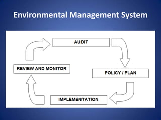Environmental Management Systems | PPTX