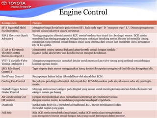 EMS-ENGINE MANAGEMENT SYSTEM YANG DIGUNAKAN SECARA UMUM PADA KENDARAAN ...