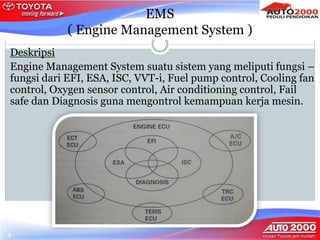 Engine Manegment EMS-ENGINE MANAGEMENT SYSTEM YANG DIGUNAKAN SECARA UMUM PADA KENDARAAN ...