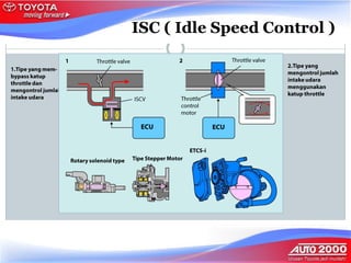 EMS-ENGINE MANAGEMENT SYSTEM YANG DIGUNAKAN SECARA UMUM PADA KENDARAAN ...