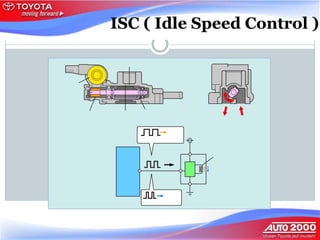 EMS-ENGINE MANAGEMENT SYSTEM YANG DIGUNAKAN SECARA UMUM PADA KENDARAAN ...