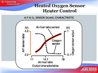 O2 Sensor Heater Control EMS-ENGINE MANAGEMENT SYSTEM YANG DIGUNAKAN SECARA UMUM PADA KENDARAAN ...