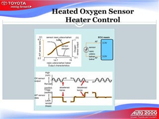 Heater Control Sensor EMS-ENGINE MANAGEMENT SYSTEM YANG DIGUNAKAN SECARA UMUM PADA KENDARAAN ...