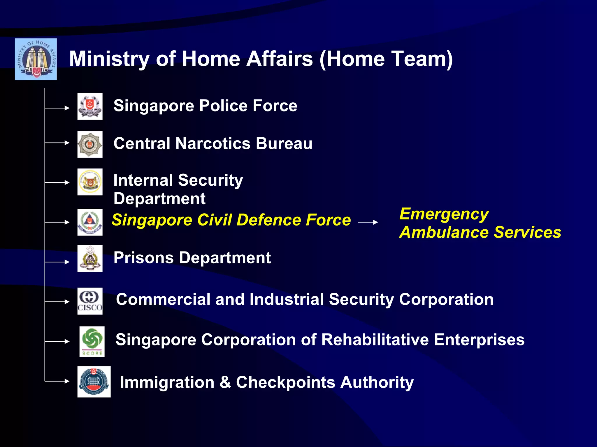 Ministry of Home Affairs (Home Team)   Singapore Police Force Central Narcotics Bureau Internal Security Department Singapore Civil Defence Force Commercial and Industrial Security Corporation  Singapore Corporation of Rehabilitative Enterprises Prisons Department Immigration & Checkpoints Authority Emergency Ambulance Services 