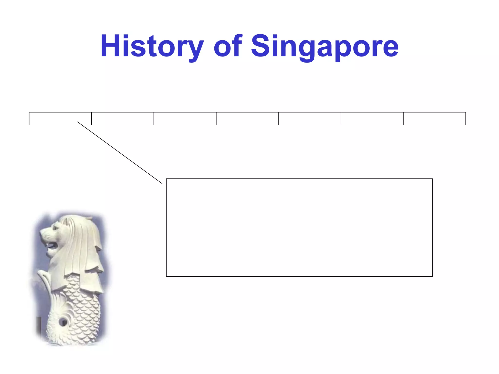 History of Singapore 14th century: Singapore was a fishing village known as Temasek or Sea Town. End of 14th century, the Sanskrit name, Singapura (Lion City), become commonly used. 1300 2000 1900 1800 1700 1600 1500 1400 