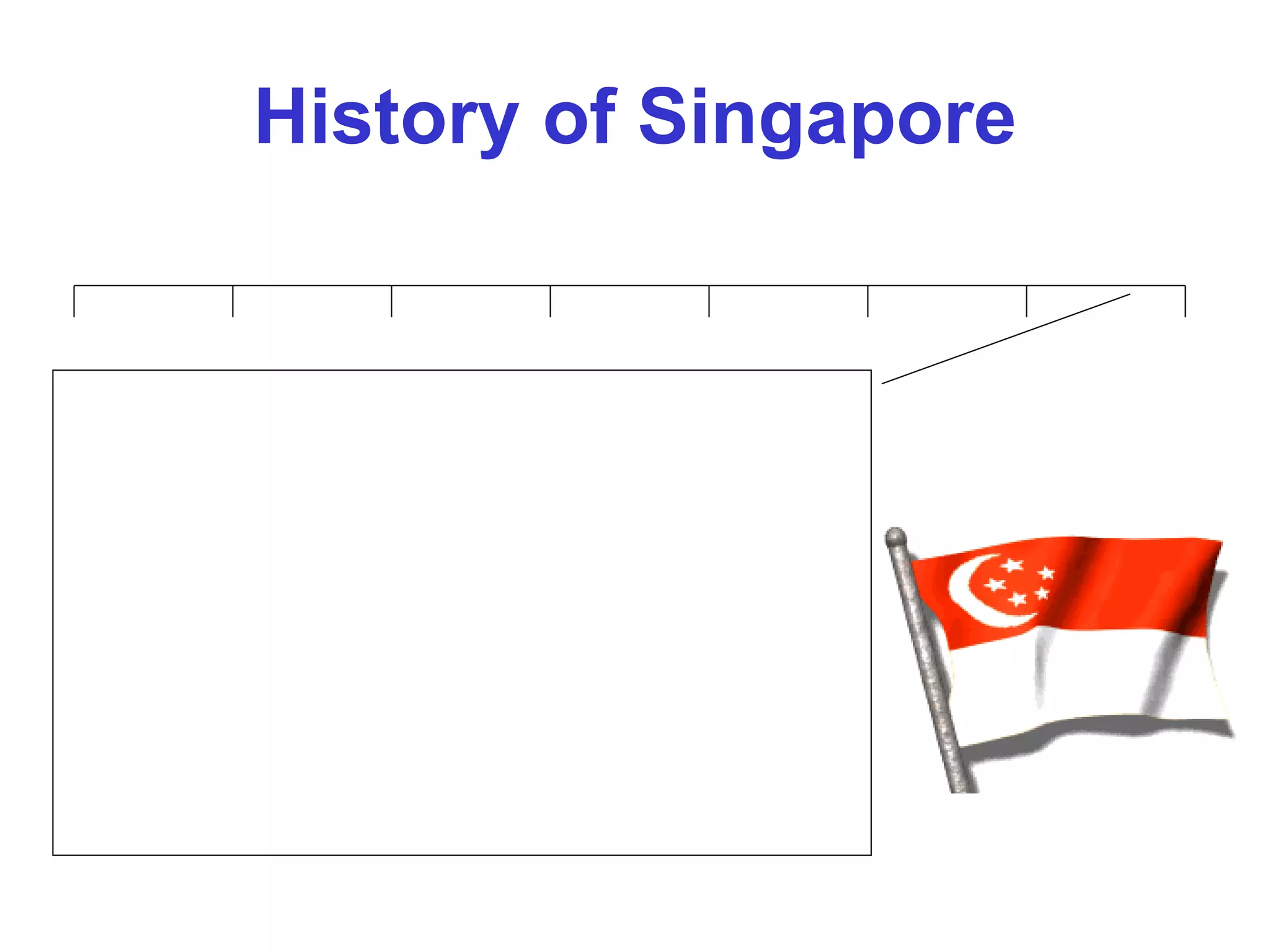 History of Singapore Malaysia formed on 16 September 1963, and consisted of the Federation of Malaya, Singapore, Sarawak and North Borneo (now Sabah).  Singapore separated from Malaysia on 9 August 1965, and became a sovereign, democratic and independent nation. Admitted to the United Nations on 21 September 1965, member of the Common Wealth of Nations on 15 October 1695. On 22 December 1965, it became a republic. 1300 2000 1900 1800 1700 1600 1500 1400 