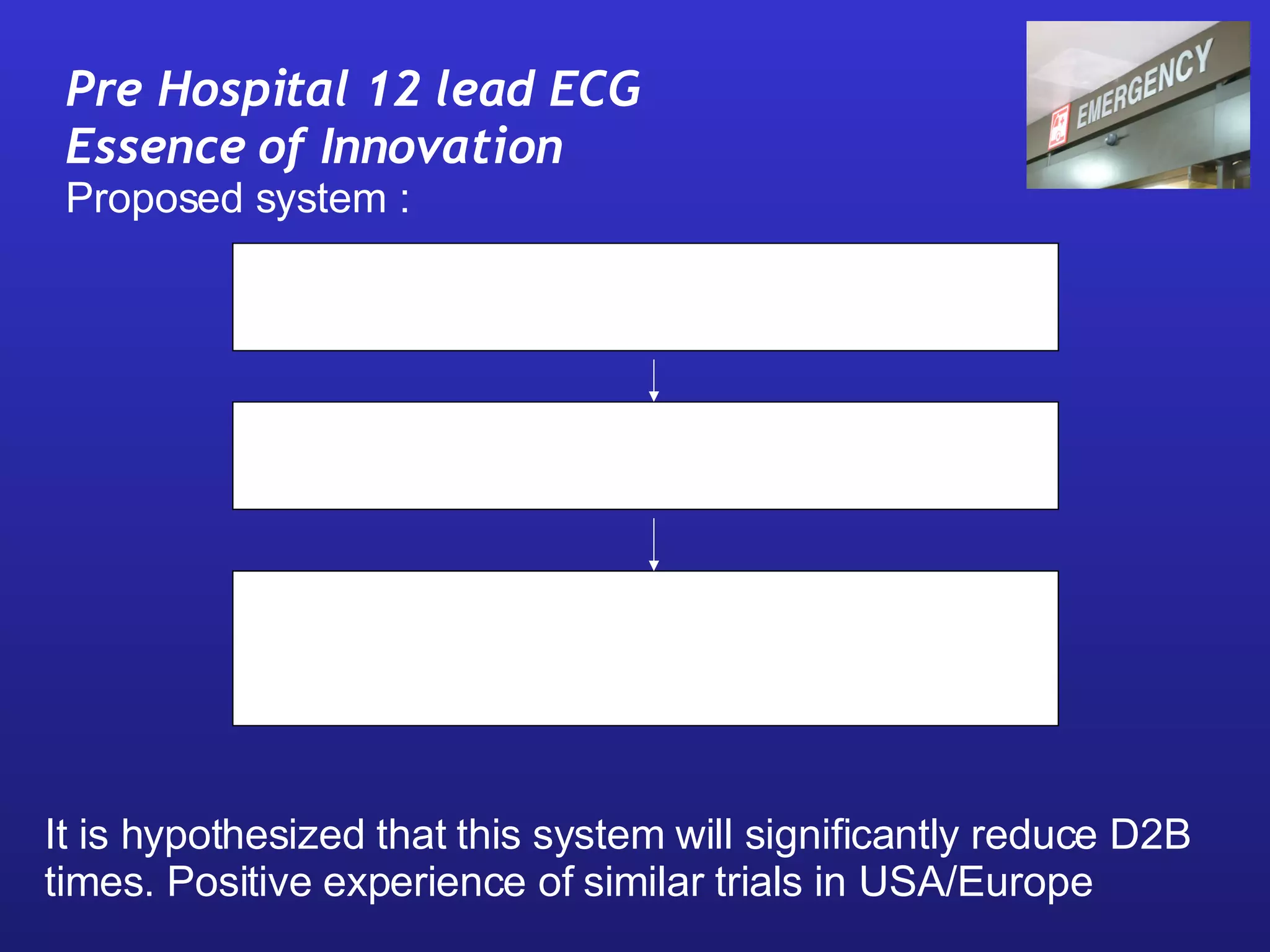 Pre Hospital 12 lead ECG Essence of Innovation Proposed system : It is hypothesized that this system will significantly reduce D2B times. Positive experience of similar trials in USA/Europe SCDF ambulance does 12 lead ECG & transmits to DEM (activate standby) On-duty Emergency Physician reviews ECG Emergency physician activates PCI team and catherisation lab or standby for thrombolytics 