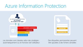 #MSCloudSummit - MS Cloud Summit Paris 2017 Un événement proposé par Agile.Net, aOS, AZUG FR, CMD, GUSS
Azure Information Protection
Des étiquettes permanentes peuvent
être ajoutées à des fichiers sensibles
Les données sont classées selon des stratégies :
automatiquement ou en fonction de l'utilisateur
 