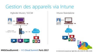 #MSCloudSummit - MS Cloud Summit Paris 2017 Un événement proposé par Agile.Net, aOS, AZUG FR, CMD, GUSS
Gestion des appareils via Intune
Hybride Intune / SCCM Intune Standalone
 