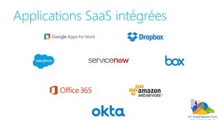 Applications SaaS intégrées
 