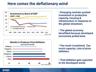 Here comes the deflationary wind
• Emerging markets pushed
investment in productive
capacity, housing &
infrastructure in ...