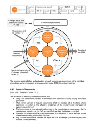 Ems 01 iso14001 2015 environmental manual | DOCX
