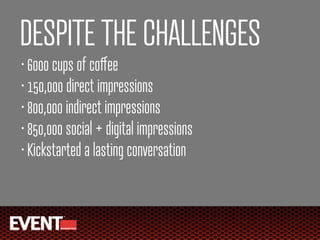 DESPITE THE CHALLENGES
• 6000 cups of coﬀee
• 150,000 direct impressions

• 800,000 indirect impressions

• 850,000 social + digital impressions

• Kickstarted a lasting conversation
 