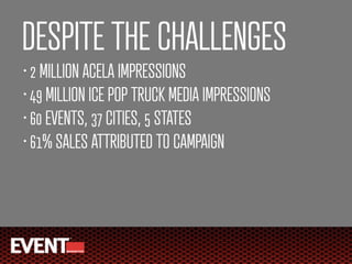 DESPITE THE CHALLENGES
• 2 MILLION ACELA IMPRESSIONS
• 49 MILLION ICE POP TRUCK MEDIA IMPRESSIONS

• 60 EVENTS, 37 CITIES, 5 STATES

• 61% SALES ATTRIBUTED TO CAMPAIGN
 