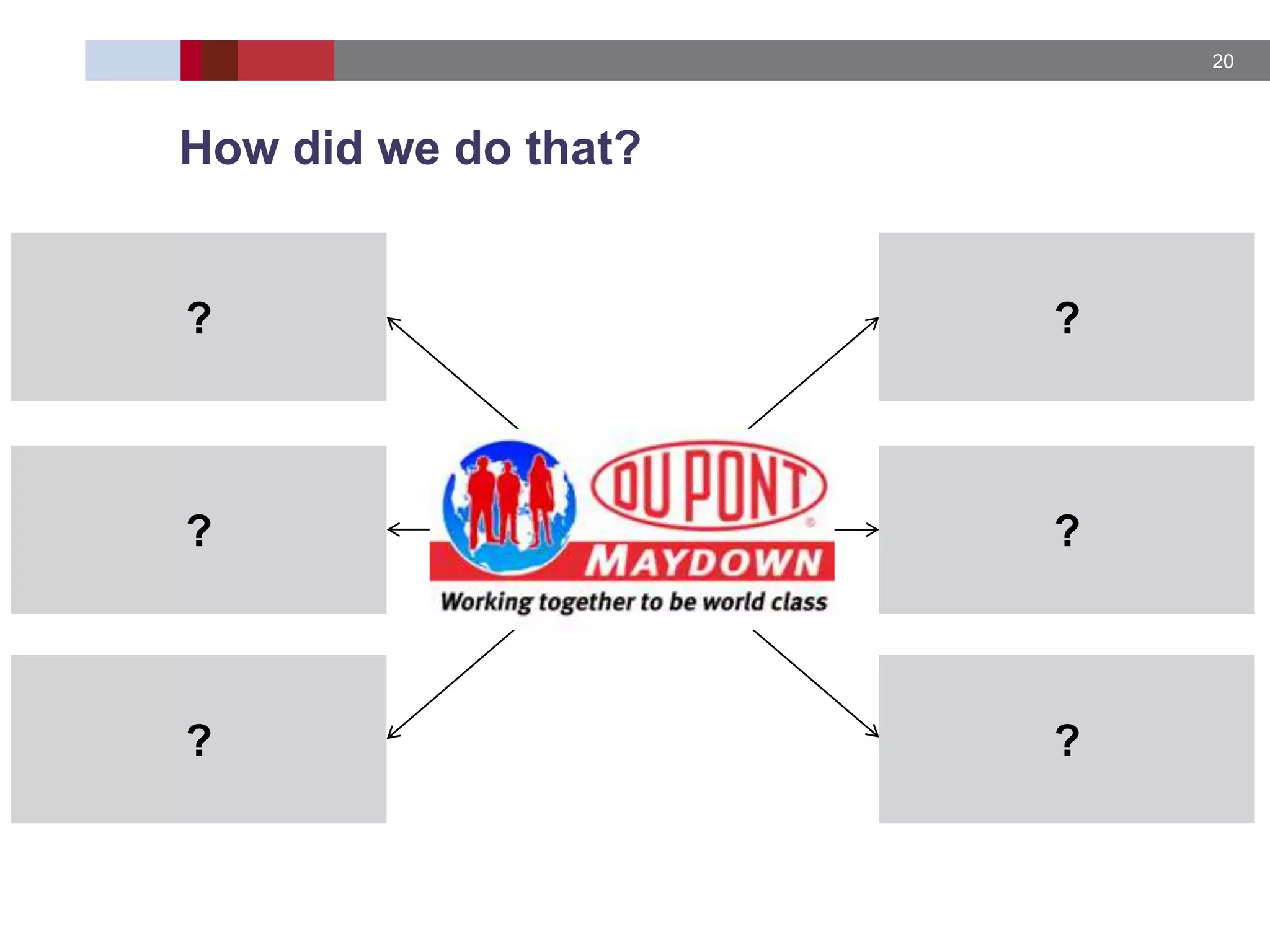 20
How did we do that?
?
?
?
?
?
?
 