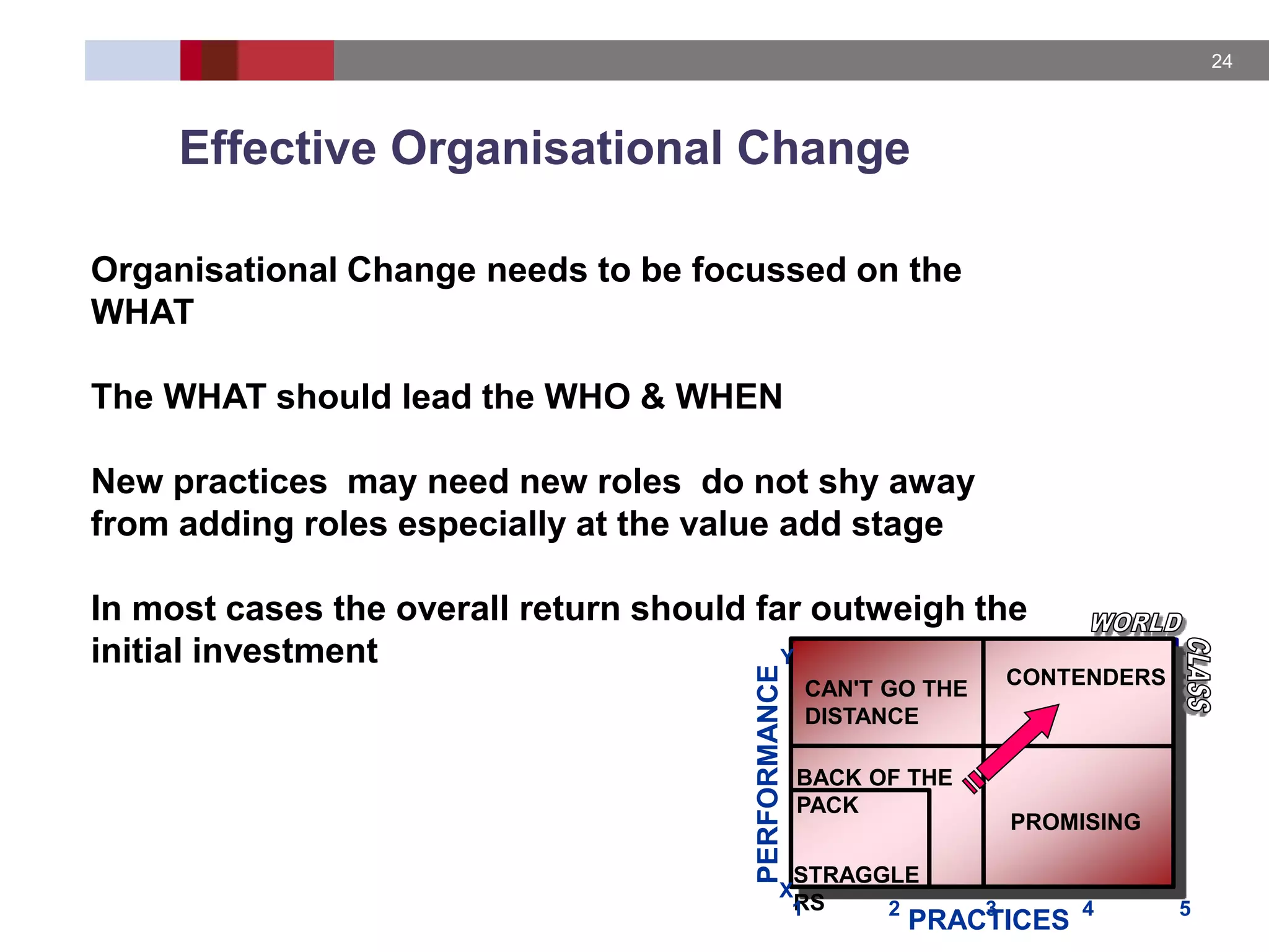 24
Effective Organisational Change
Organisational Change needs to be focussed on the
WHAT
The WHAT should lead the WHO & WHEN
New practices may need new roles do not shy away
from adding roles especially at the value add stage
In most cases the overall return should far outweigh the
initial investment
PRACTICES
PERFORMANCE
STRAGGLE
RS
CAN'T GO THE
DISTANCE
CONTENDERS
PROMISING
BACK OF THE
PACK
1 53
X
Y
42
 