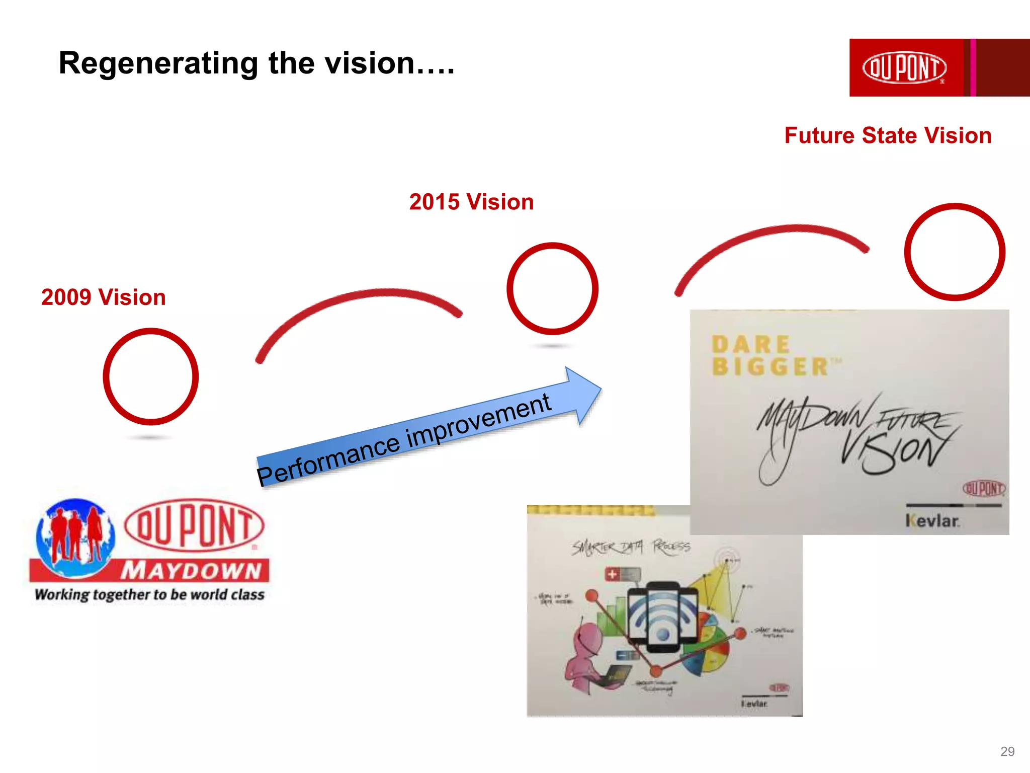 Regenerating the vision….
2009 Vision
2015 Vision
Future State Vision
29
 