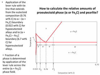 Comprehensive Study of Phase Diagrams and Alloy Microstructures in ...