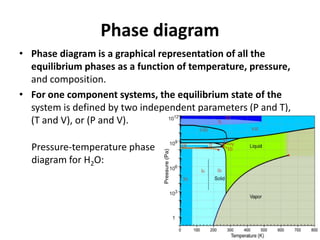 Comprehensive Study of Phase Diagrams and Alloy Microstructures in ...