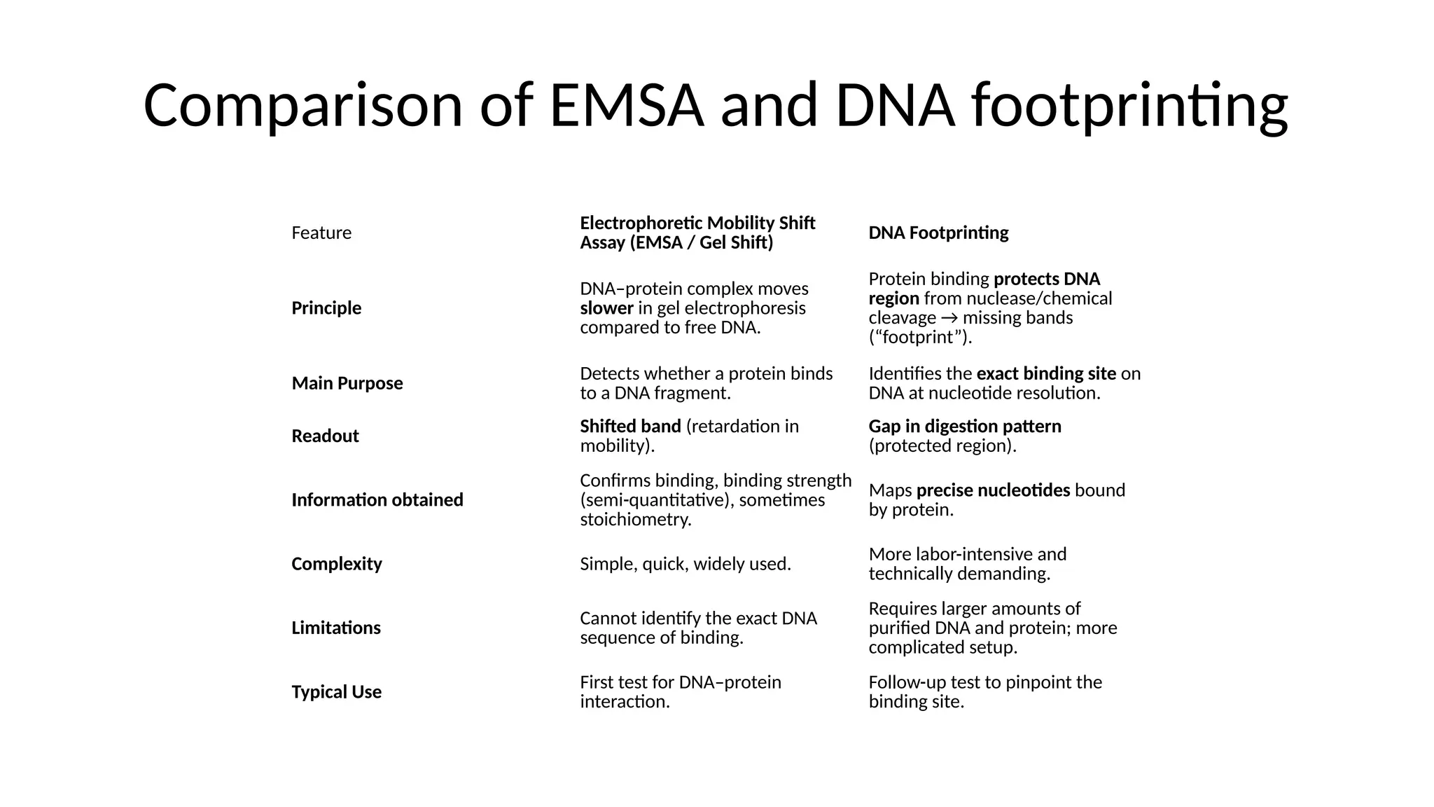 EMSA(Electrophoretic mobility shift assay.ppt