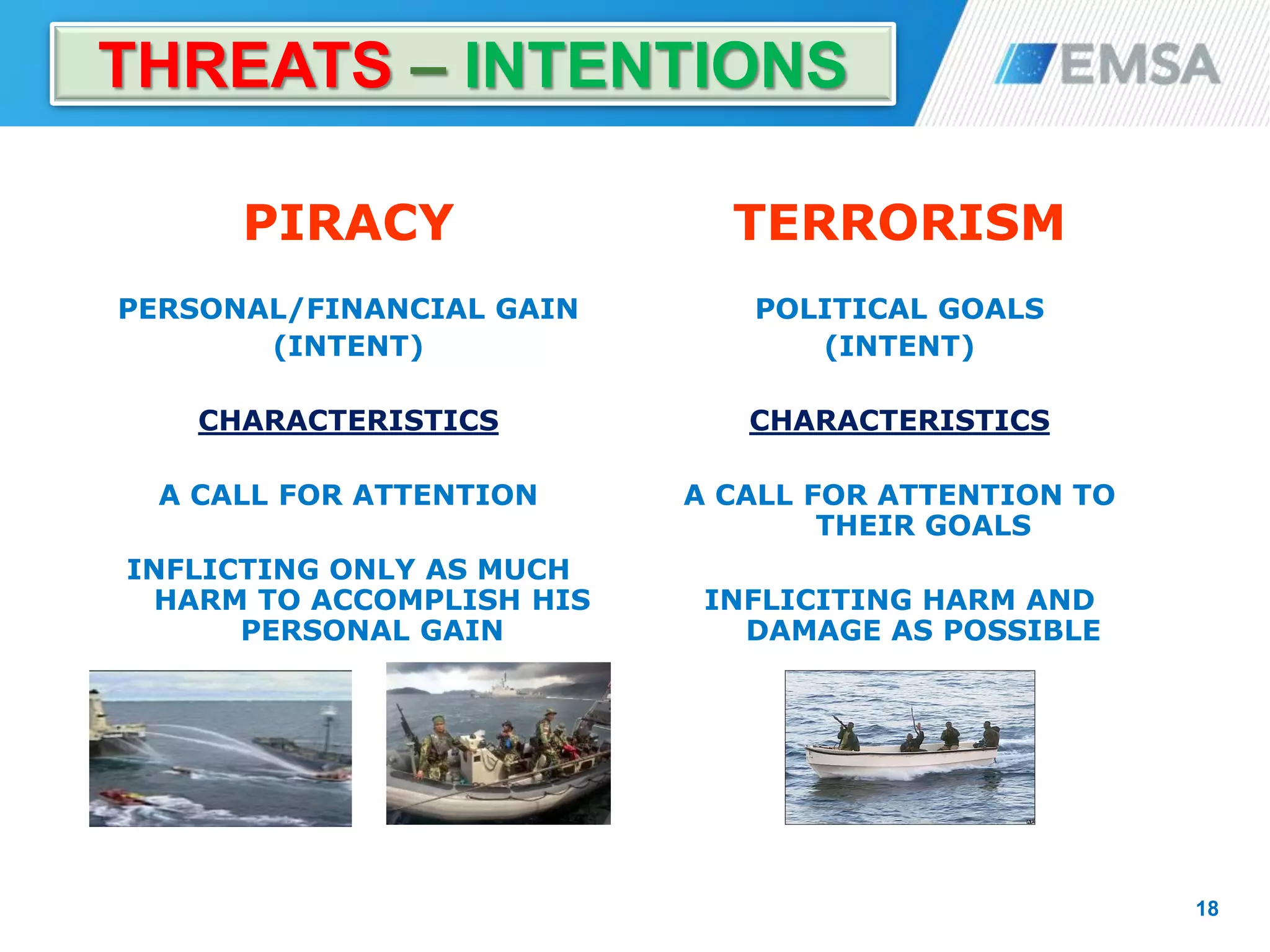 THREATS – INTENTIONS
18
PIRACY
PERSONAL/FINANCIAL GAIN
(INTENT)
CHARACTERISTICS
A CALL FOR ATTENTION
INFLICTING ONLY AS MUCH
HARM TO ACCOMPLISH HIS
PERSONAL GAIN
TERRORISM
POLITICAL GOALS
(INTENT)
CHARACTERISTICS
A CALL FOR ATTENTION TO
THEIR GOALS
INFLICITING HARM AND
DAMAGE AS POSSIBLE
 